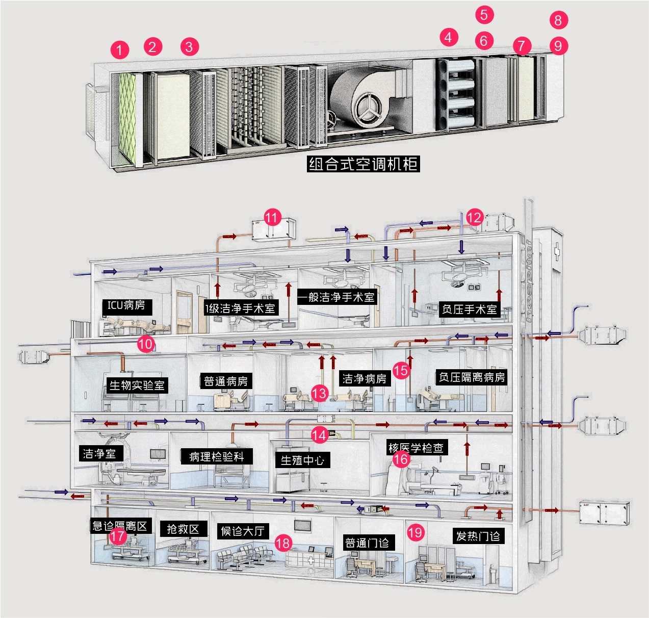 生物医疗解决方案
