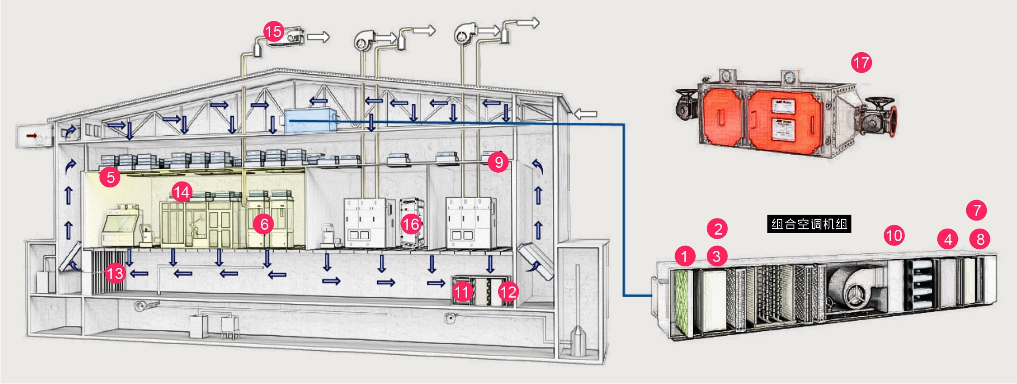 微电子解决方案