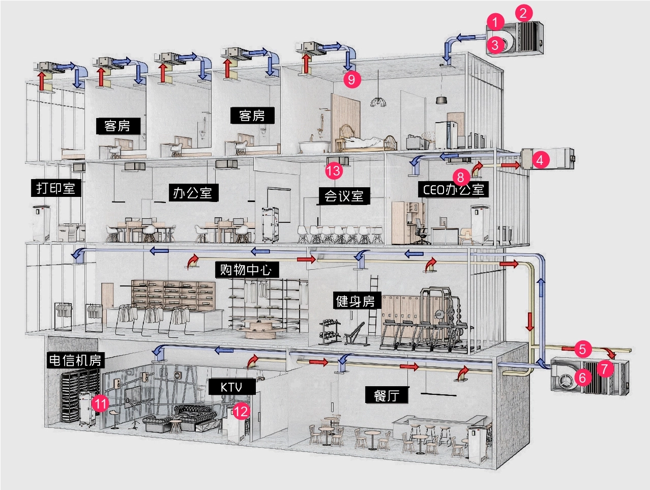 室内建筑解决方案