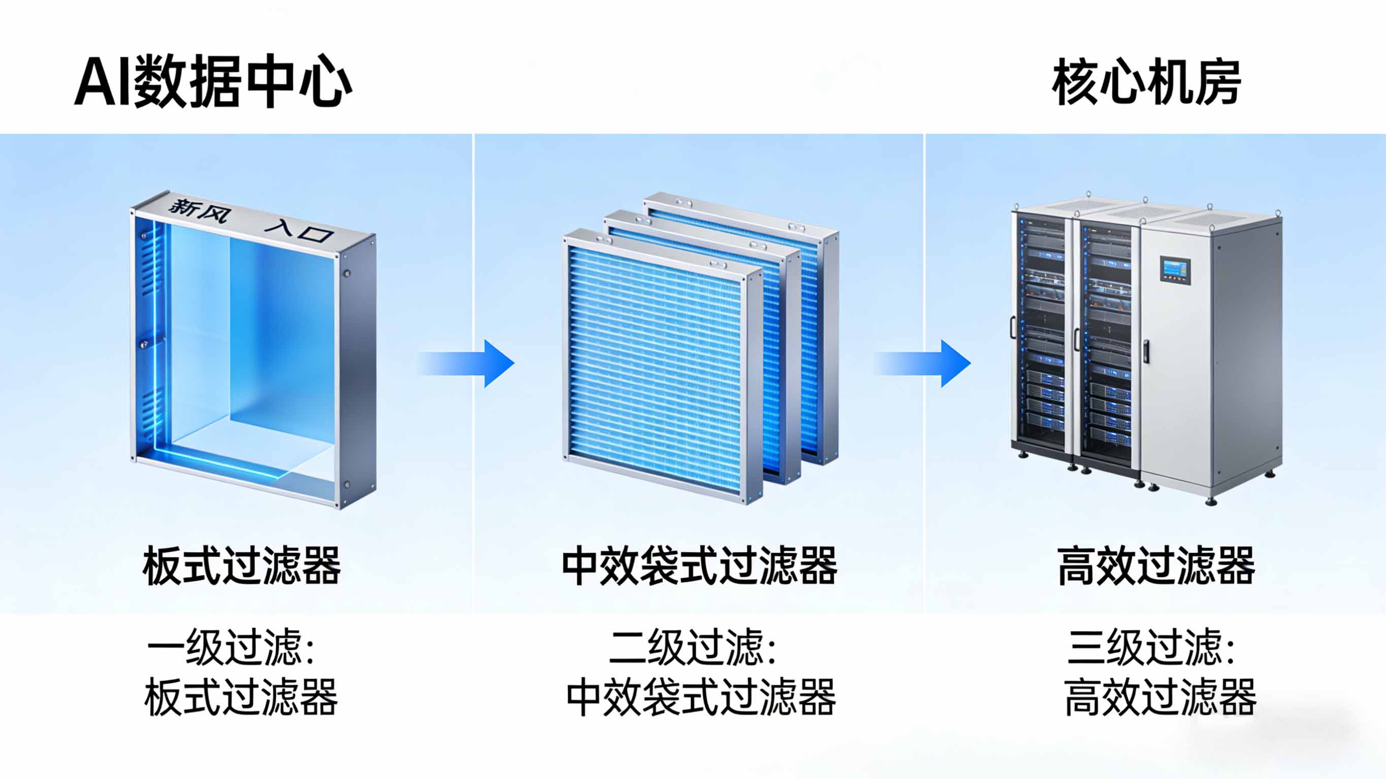ai-data-center-air-filter-cn-2.jpg