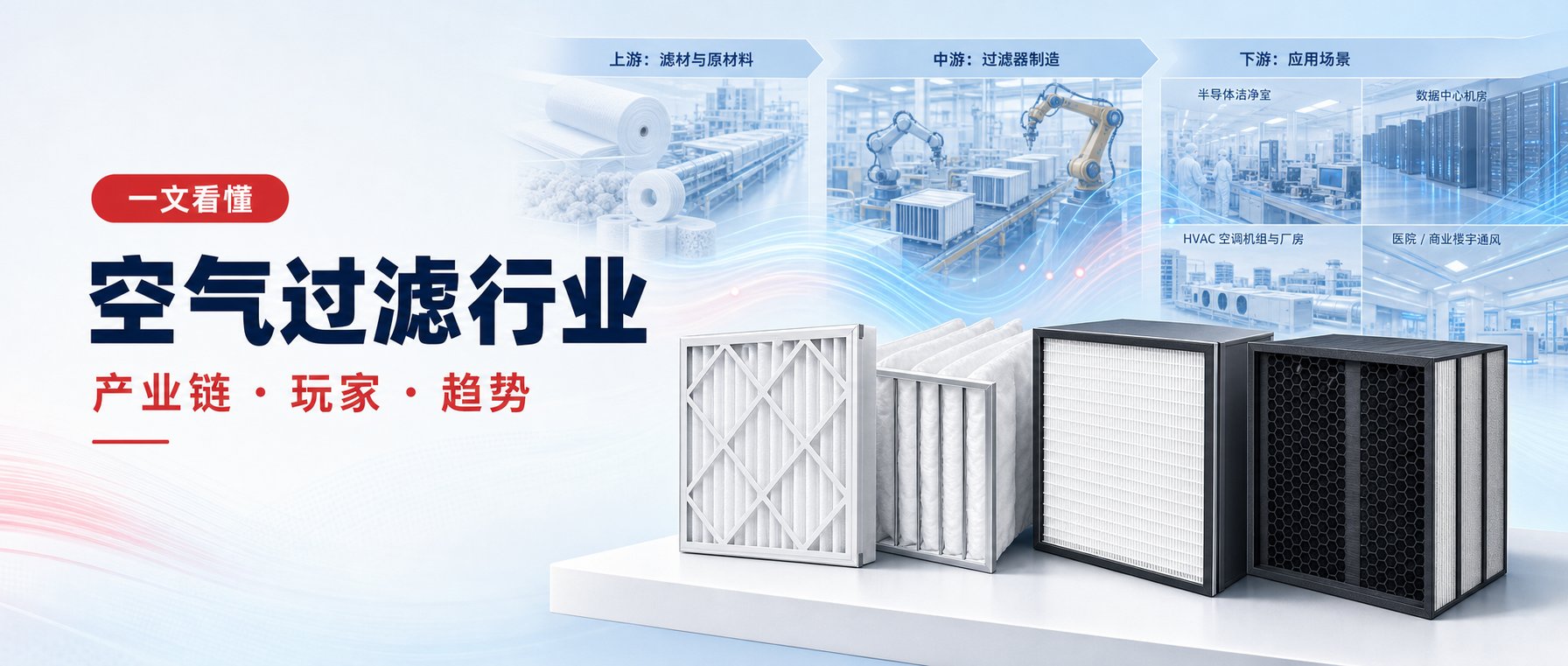 一文看懂空气过滤行业：产业链、玩家和趋势