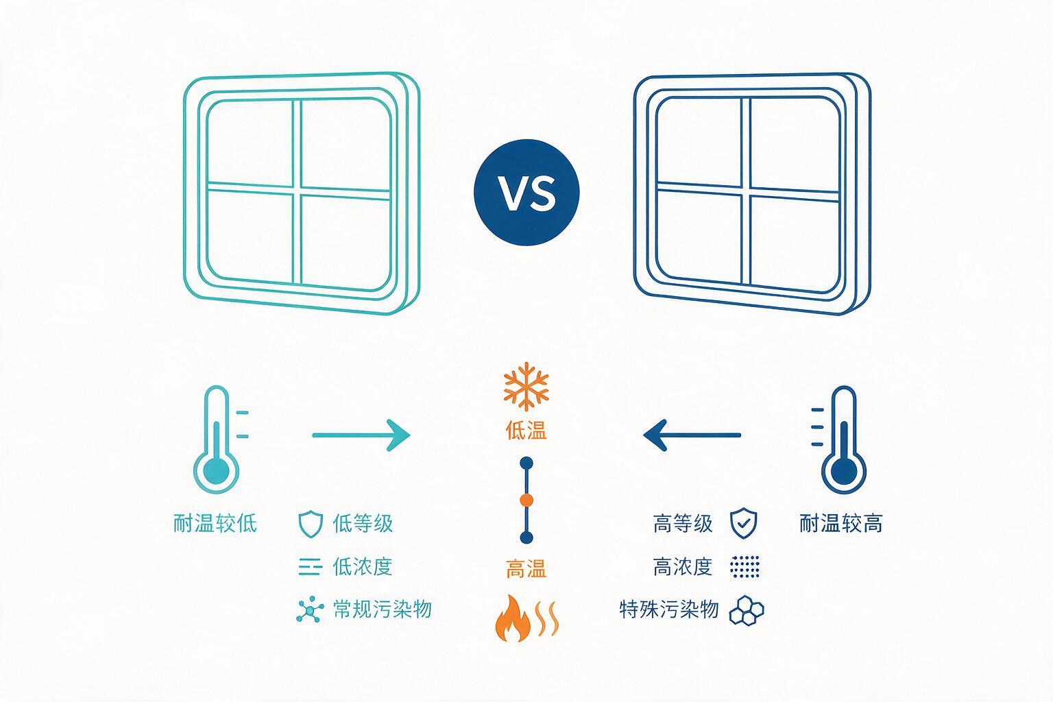 信息图：塑框 vs 铝框：轻量与耐温的取舍：等级、浓度范围与污染物类别